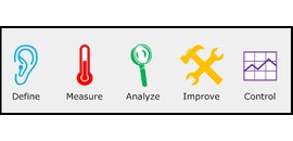 Lean Six Sigma Canada