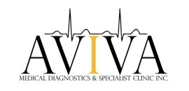 AVIVA MEDICAL
